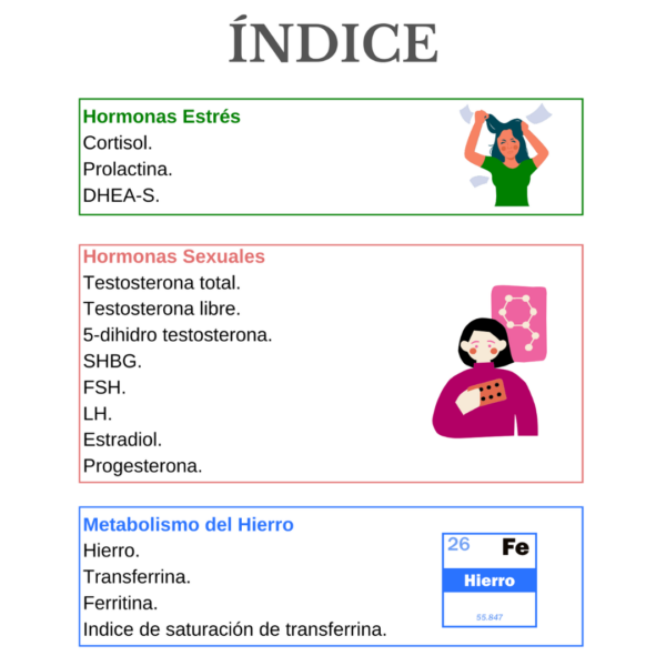 Interpreta tu propia analítica - Imagen 4